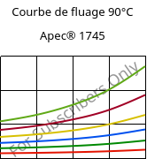 Courbe de fluage 90°C, Apec® 1745, PC, Covestro