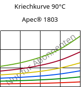 Kriechkurve 90°C, Apec® 1803, PC, Covestro