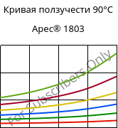 Кривая ползучести 90°C, Apec® 1803, PC, Covestro