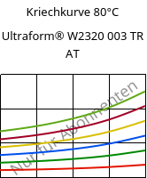 Kriechkurve 80°C, Ultraform® W2320 003 TR AT, POM, BASF