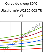 Curva de creep 80°C, Ultraform® W2320 003 TR AT, POM, BASF