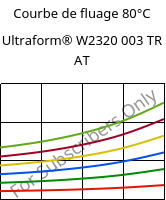 Courbe de fluage 80°C, Ultraform® W2320 003 TR AT, POM, BASF
