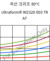 곡선 크리프 80°C, Ultraform® W2320 003 TR AT, POM, BASF