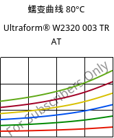 蠕变曲线 80°C, Ultraform® W2320 003 TR AT, POM, BASF