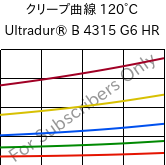 クリープ曲線 120°C, Ultradur® B 4315 G6 HR, PBT-I-GF30, BASF