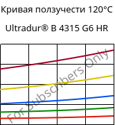 Кривая ползучести 120°C, Ultradur® B 4315 G6 HR, PBT-I-GF30, BASF