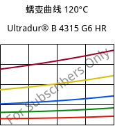 蠕变曲线 120°C, Ultradur® B 4315 G6 HR, PBT-I-GF30, BASF