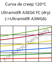 Curva de creep 120°C, Ultramid® A3EG6 FC (Seco), PA66-GF30, BASF