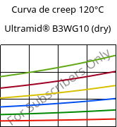 Curva de creep 120°C, Ultramid® B3WG10 (Seco), PA6-GF50, BASF