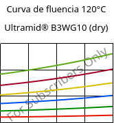 Curva de fluencia 120°C, Ultramid® B3WG10 (dry), PA6-GF50, BASF