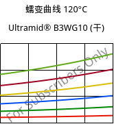 蠕变曲线 120°C, Ultramid® B3WG10 (烘干), PA6-GF50, BASF