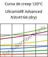 Curva de creep 120°C, Ultramid® Advanced N3U41G6 (Seco), PA9T-GF30 FR(40), BASF