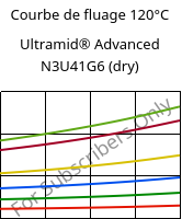 Courbe de fluage 120°C, Ultramid® Advanced N3U41G6 (sec), PA9T-GF30 FR(40), BASF