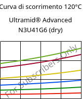 Curva di scorrimento 120°C, Ultramid® Advanced N3U41G6 (Secco), PA9T-GF30 FR(40), BASF