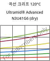 곡선 크리프 120°C, Ultramid® Advanced N3U41G6 (건조), PA9T-GF30 FR(40), BASF