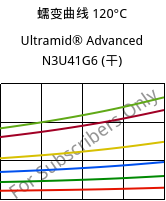 蠕变曲线 120°C, Ultramid® Advanced N3U41G6 (烘干), PA9T-GF30 FR(40), BASF