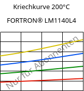 Kriechkurve 200°C, FORTRON® LM1140L4, PPS-GF40, Celanese