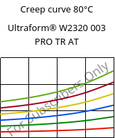 Creep curve 80°C, Ultraform® W2320 003 PRO TR AT, POM, BASF