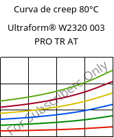 Curva de creep 80°C, Ultraform® W2320 003 PRO TR AT, POM, BASF