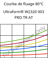 Courbe de fluage 80°C, Ultraform® W2320 003 PRO TR AT, POM, BASF