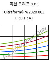 곡선 크리프 80°C, Ultraform® W2320 003 PRO TR AT, POM, BASF