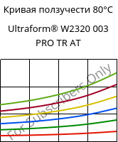 Кривая ползучести 80°C, Ultraform® W2320 003 PRO TR AT, POM, BASF