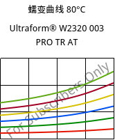 蠕变曲线 80°C, Ultraform® W2320 003 PRO TR AT, POM, BASF