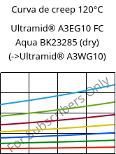 Curva de creep 120°C, Ultramid® A3EG10 FC Aqua BK23285 (Seco), PA66-GF50, BASF