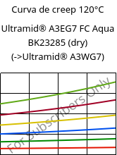 Curva de creep 120°C, Ultramid® A3EG7 FC Aqua BK23285 (Seco), PA66-GF35, BASF