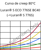 Curva de creep 80°C, Luran® S ECO 776SE BC40, ASA, INEOS Styrolution