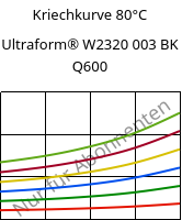 Kriechkurve 80°C, Ultraform® W2320 003 BK Q600, POM, BASF