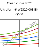 Creep curve 80°C, Ultraform® W2320 003 BK Q600, POM, BASF