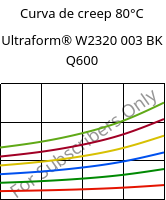 Curva de creep 80°C, Ultraform® W2320 003 BK Q600, POM, BASF