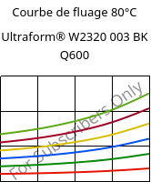 Courbe de fluage 80°C, Ultraform® W2320 003 BK Q600, POM, BASF