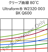 クリープ曲線 80°C, Ultraform® W2320 003 BK Q600, POM, BASF