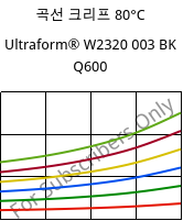 곡선 크리프 80°C, Ultraform® W2320 003 BK Q600, POM, BASF