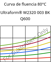 Curva de fluencia 80°C, Ultraform® W2320 003 BK Q600, POM, BASF
