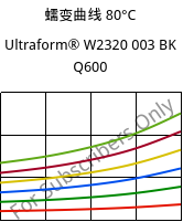 蠕变曲线 80°C, Ultraform® W2320 003 BK Q600, POM, BASF