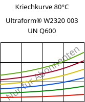 Kriechkurve 80°C, Ultraform® W2320 003 UN Q600, POM, BASF