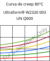 Curva de creep 80°C, Ultraform® W2320 003 UN Q600, POM, BASF