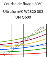 Courbe de fluage 80°C, Ultraform® W2320 003 UN Q600, POM, BASF