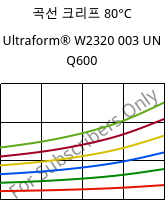 곡선 크리프 80°C, Ultraform® W2320 003 UN Q600, POM, BASF