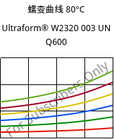 蠕变曲线 80°C, Ultraform® W2320 003 UN Q600, POM, BASF