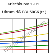 Kriechkurve 120°C, Ultramid® B3U50G6 (trocken), PA6-GF30 FR(53+30), BASF