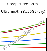 Creep curve 120°C, Ultramid® B3U50G6 (dry), PA6-GF30 FR(53+30), BASF