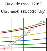 Curva de creep 120°C, Ultramid® B3U50G6 (Seco), PA6-GF30 FR(53+30), BASF