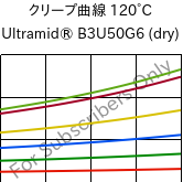 クリープ曲線 120°C, Ultramid® B3U50G6 (乾燥), PA6-GF30 FR(53+30), BASF