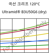 곡선 크리프 120°C, Ultramid® B3U50G6 (건조), PA6-GF30 FR(53+30), BASF