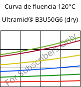 Curva de fluencia 120°C, Ultramid® B3U50G6 (dry), PA6-GF30 FR(53+30), BASF