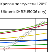 Кривая ползучести 120°C, Ultramid® B3U50G6 (сухой), PA6-GF30 FR(53+30), BASF